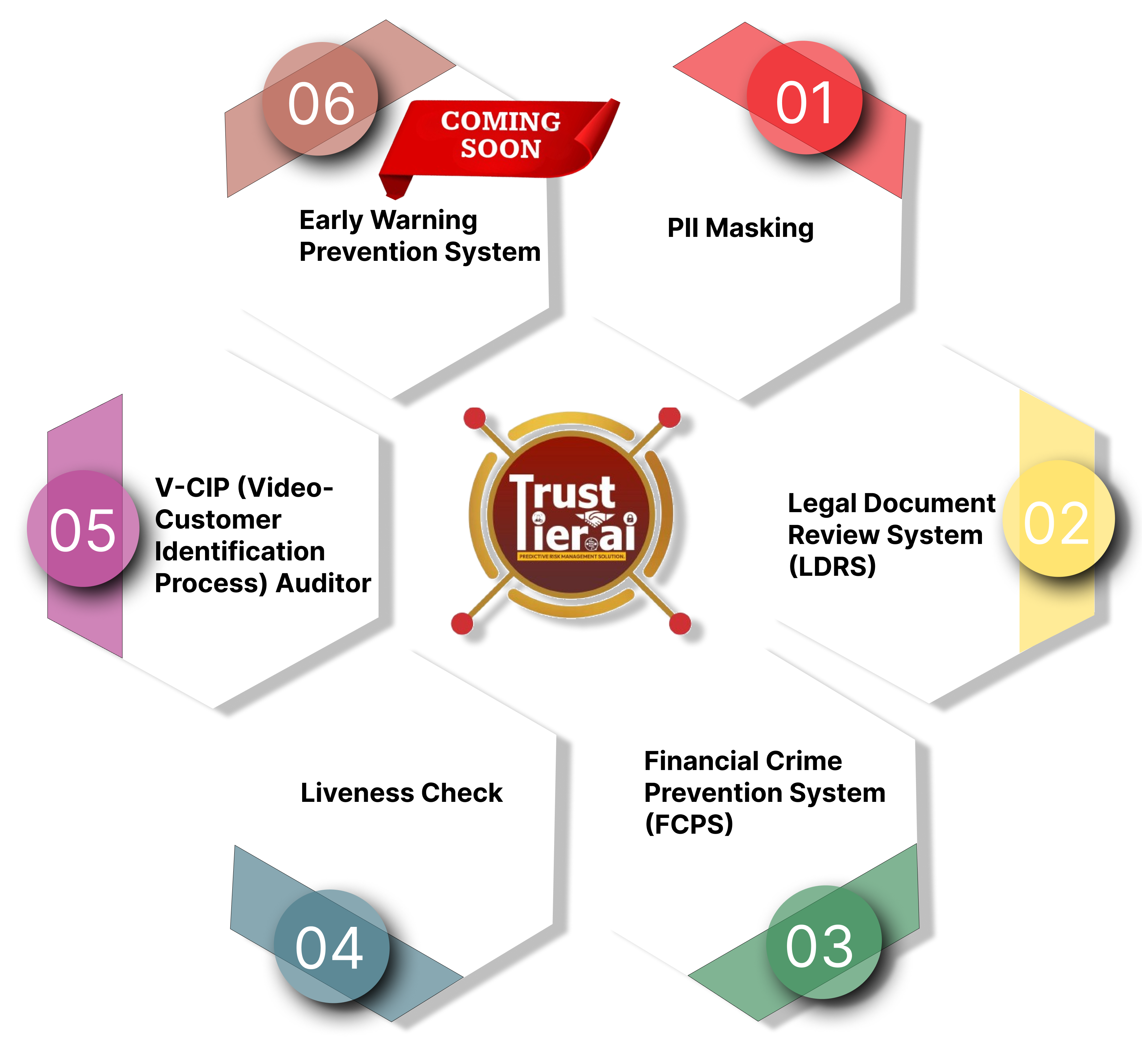 TrustTier AI Component Diagram